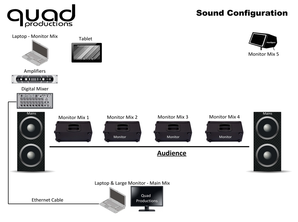 Quad - Sound Configuration